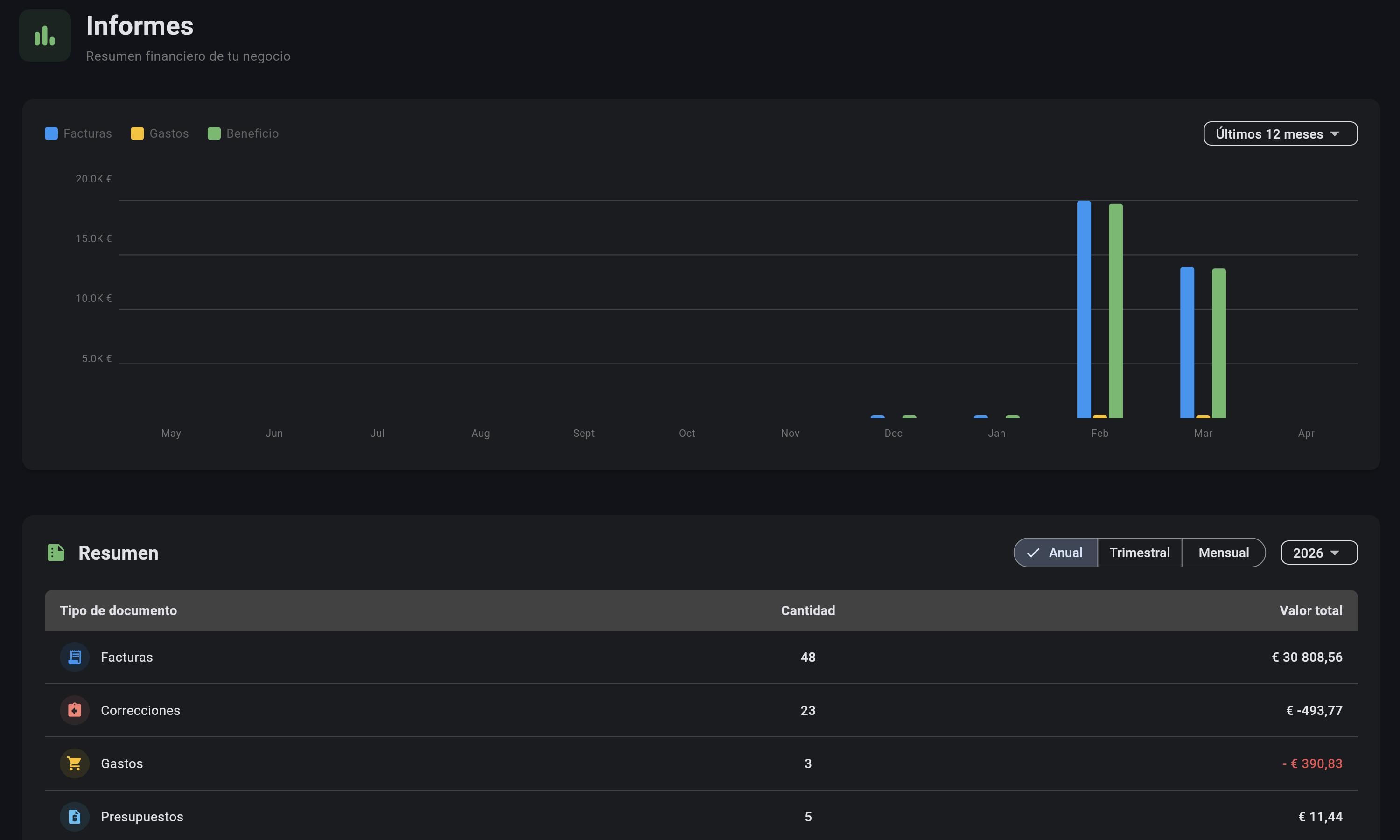 Informes y estadísticas